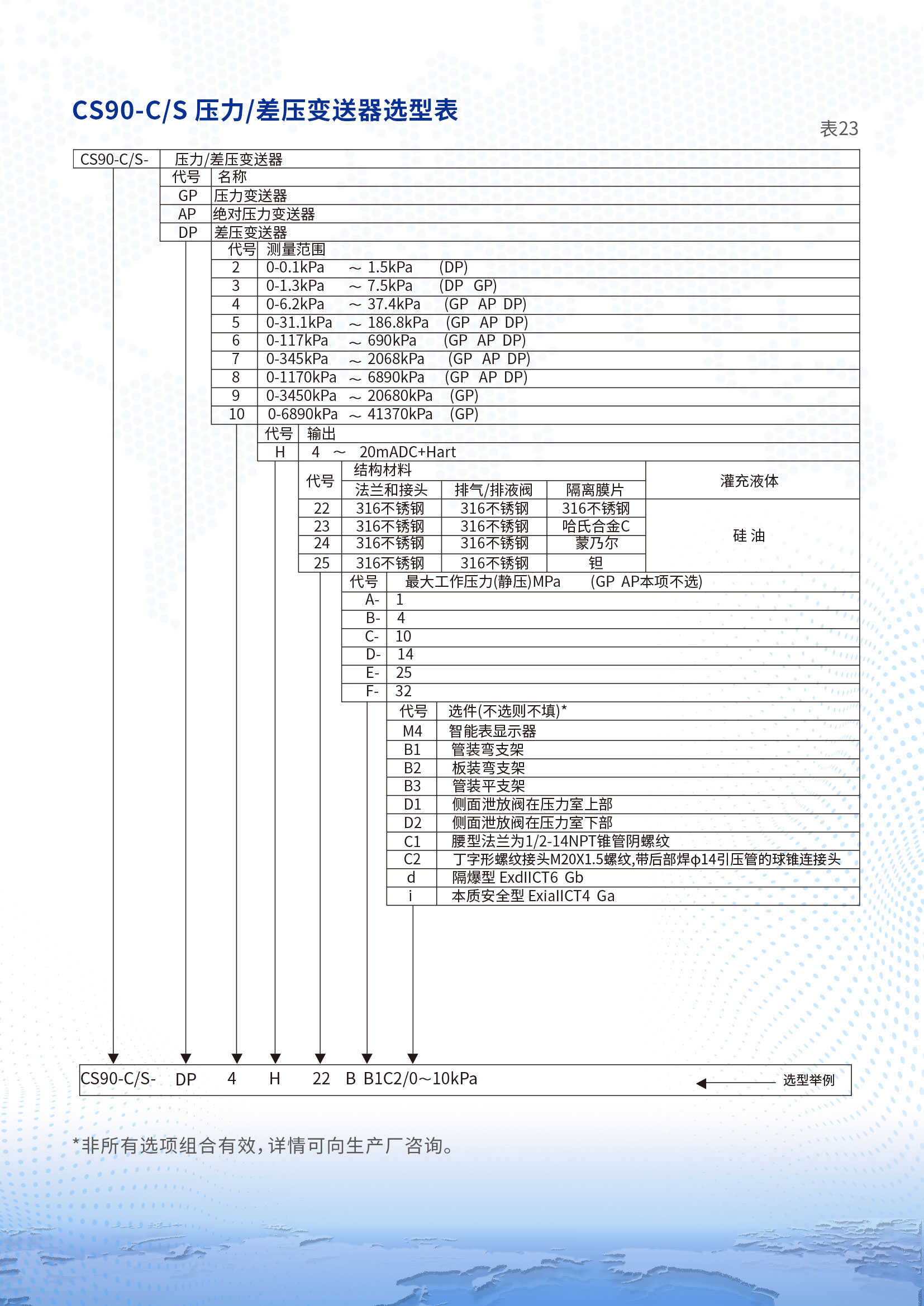 第7條首頁(yè)產(chǎn)品，無(wú)圖片  換成CS90-C CS90-S差壓變送器詳情頁(yè)1 (2).jpg