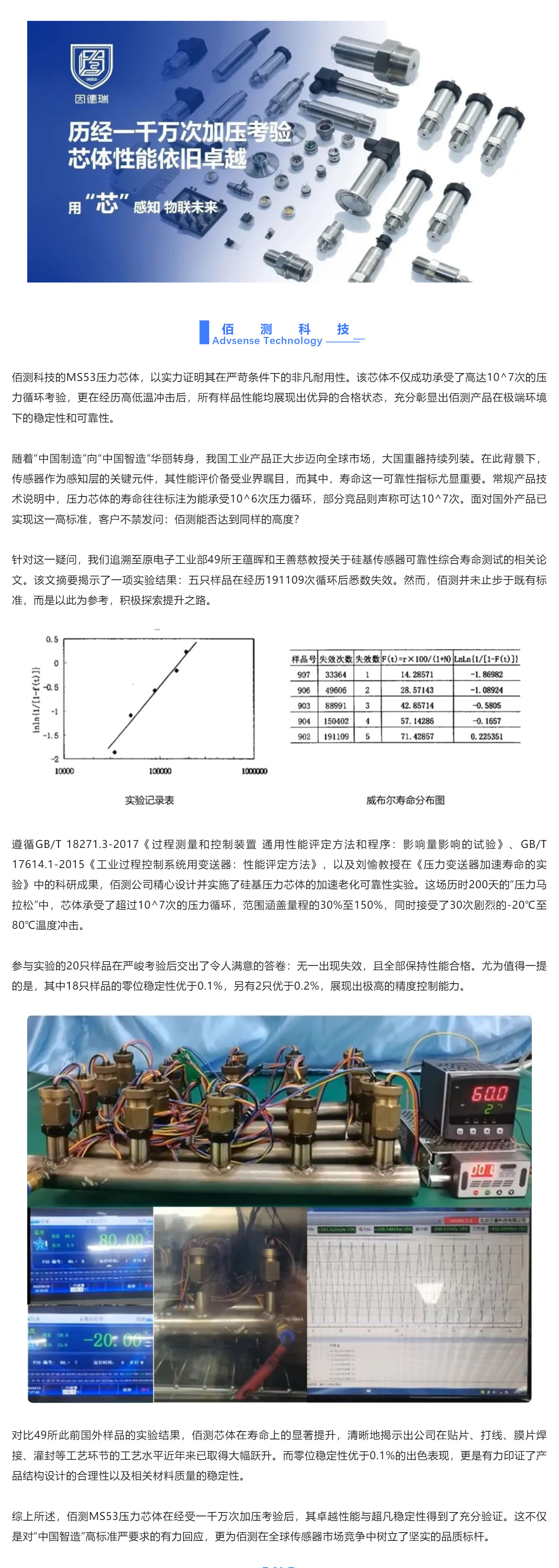 1714120424440767.jpg 佰測(cè)科技 _ 壓力芯體極限挑戰(zhàn)!_壹伴長(zhǎng)圖1.jpg